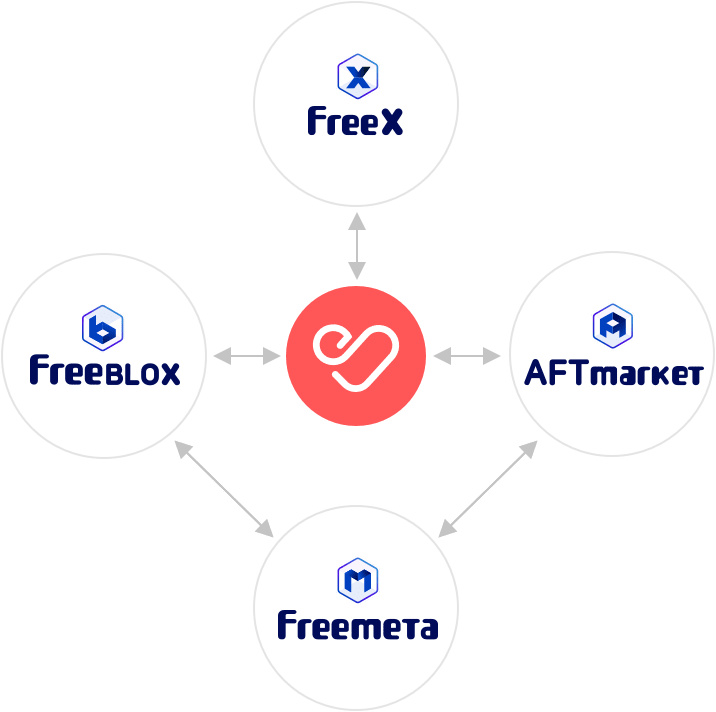 freemeta-graph